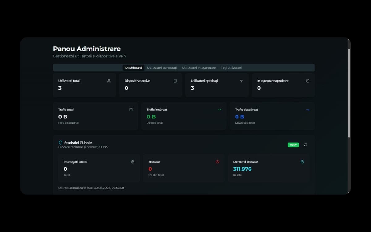 Panou de administrare VaultVPN cu statistici despre utilizatori, dispozitive, trafic și domenii blocate.